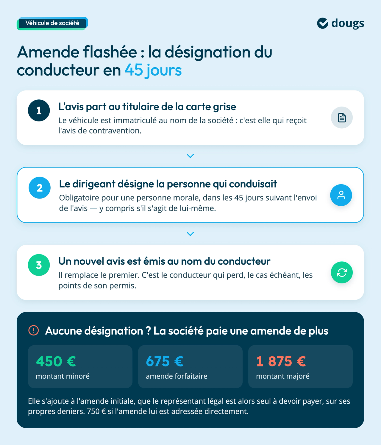 designation-conducteur-amende-societe