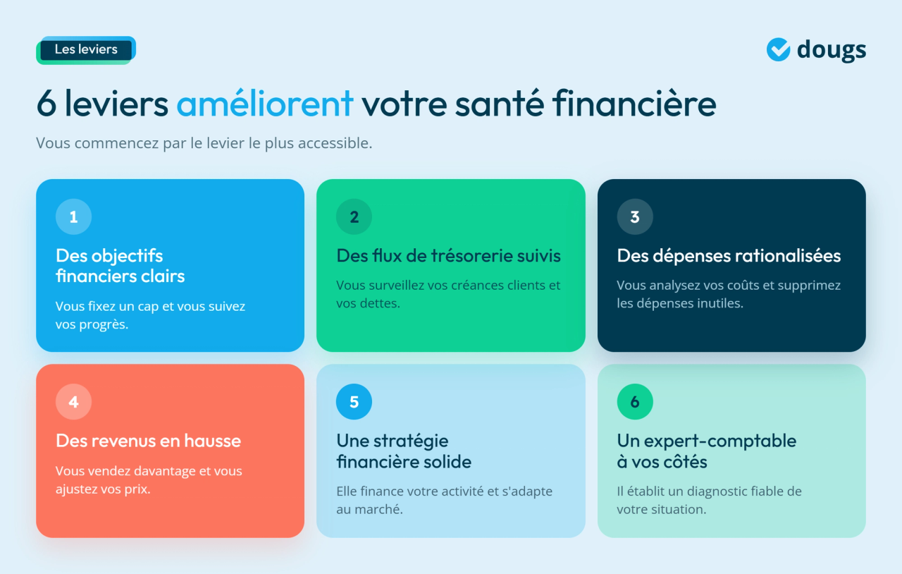 Infographie - 6 leviers améliorent votre santé financière