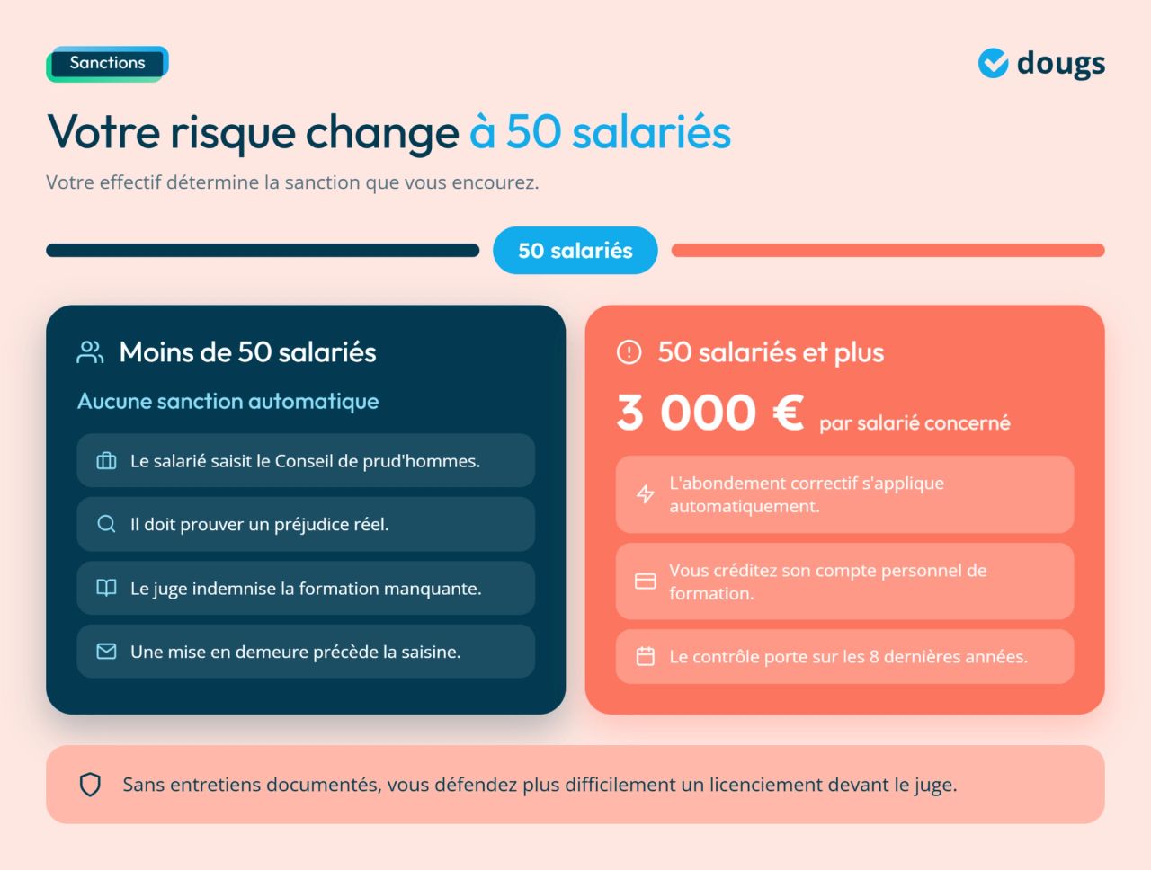 Infographie - Votre risque change à 50 salariés