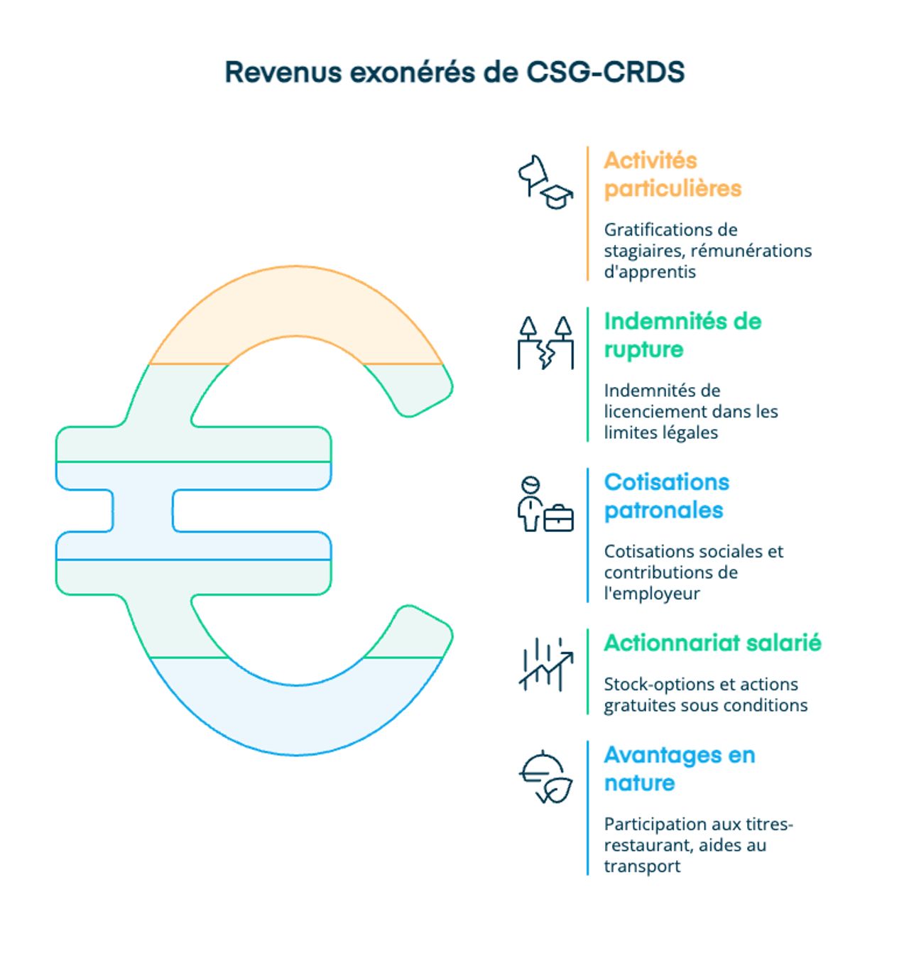 infographie - revenus exonérés de CSG-CRDS