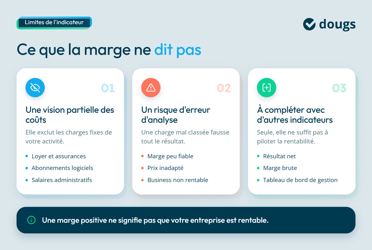 infographie limites