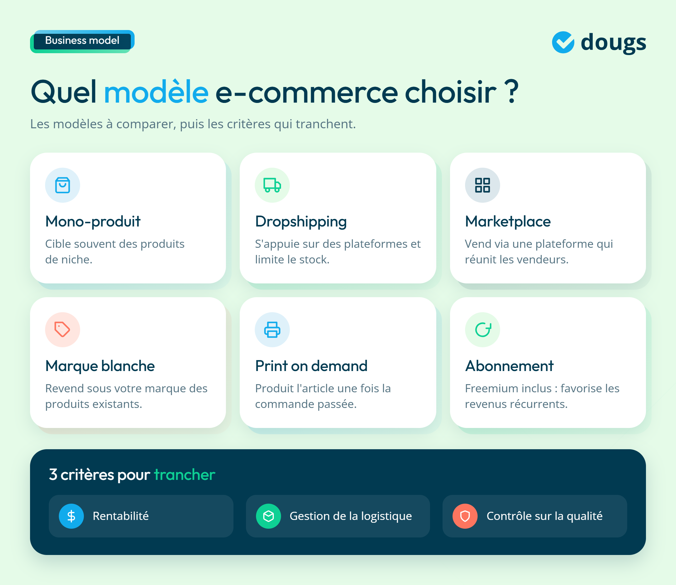 infographie sur des modèles e-commerce