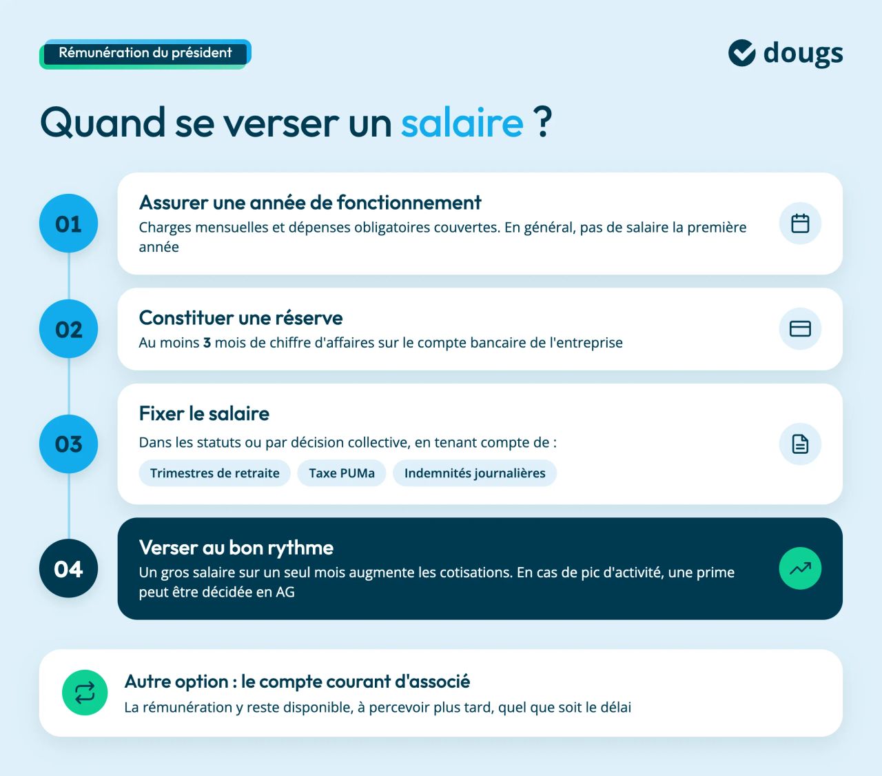 quand se verser un salaire de president sasu sas