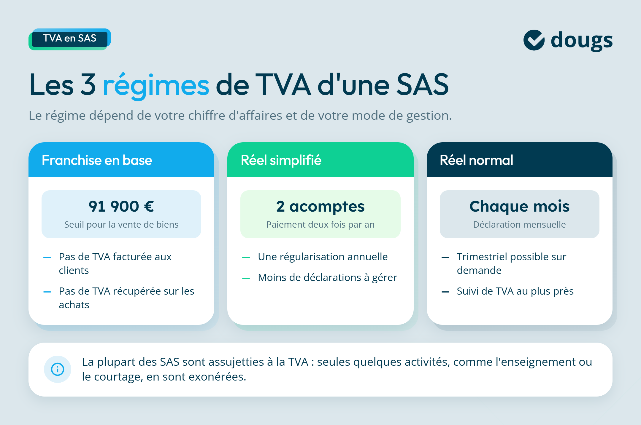 Infographie sur les régimes de TVA d'une SAS