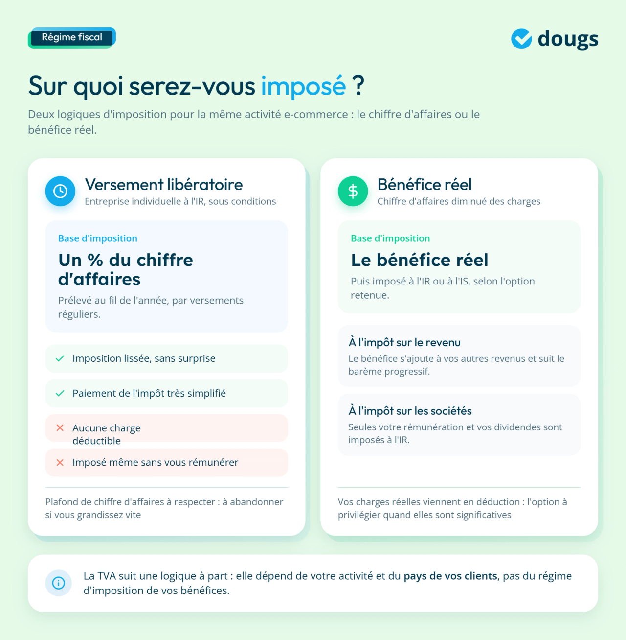 infographie régime fiscal e-commerce