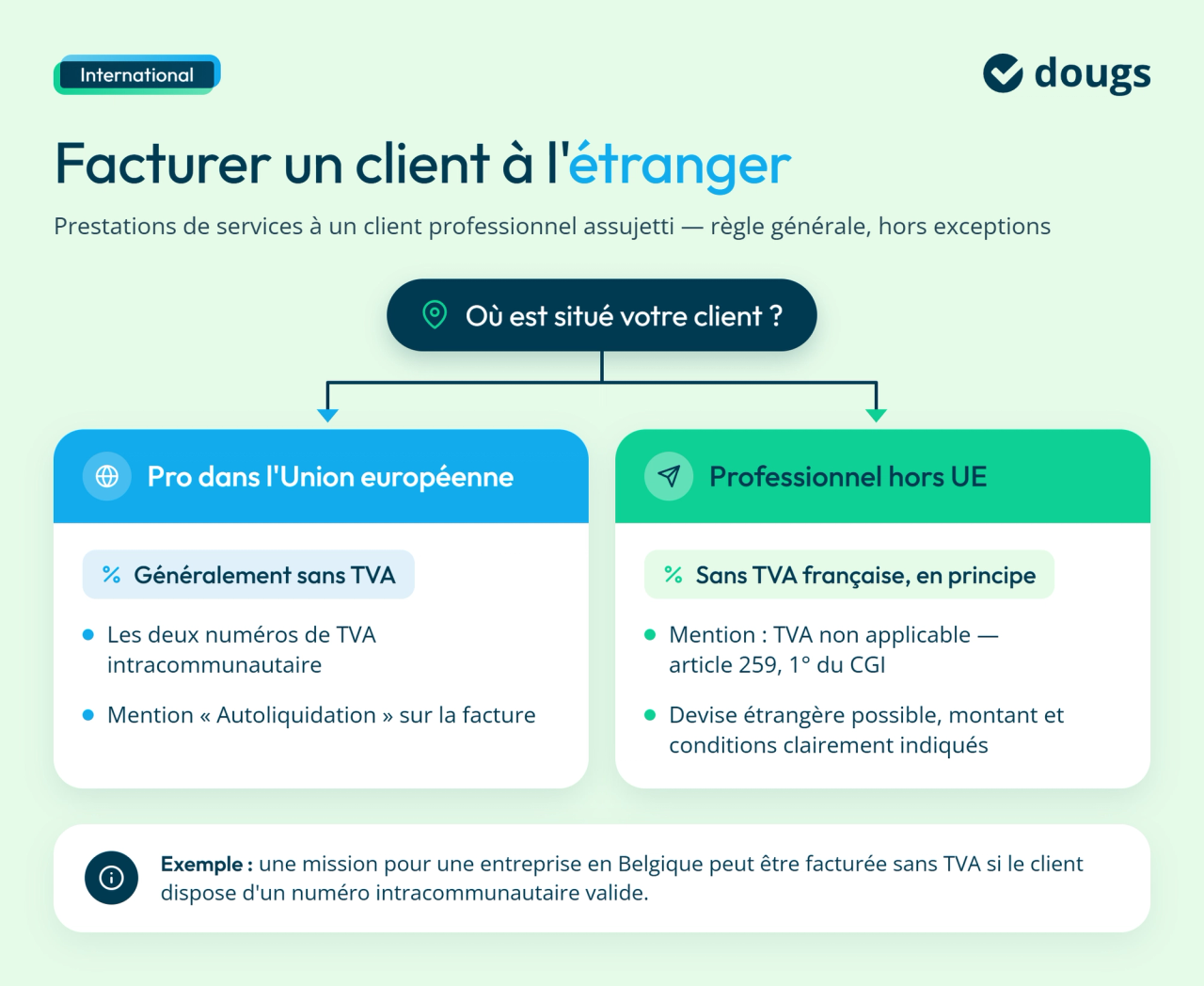 Infographie facture-client-etranger-tva