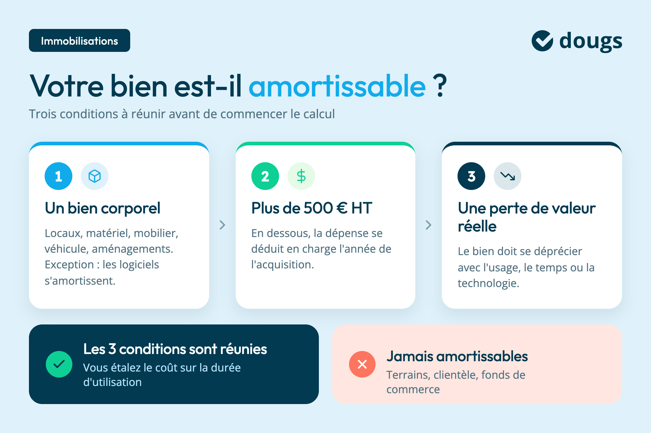amortissement-conditions