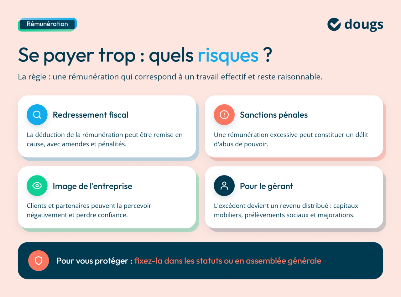 Les risques en cas de rémunération excessive