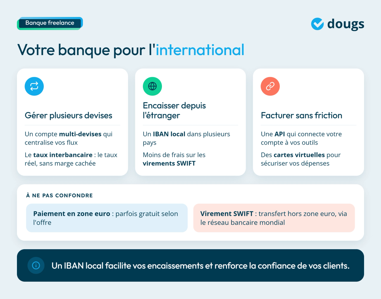 Banques adaptées aux freelances travaillant à l'international