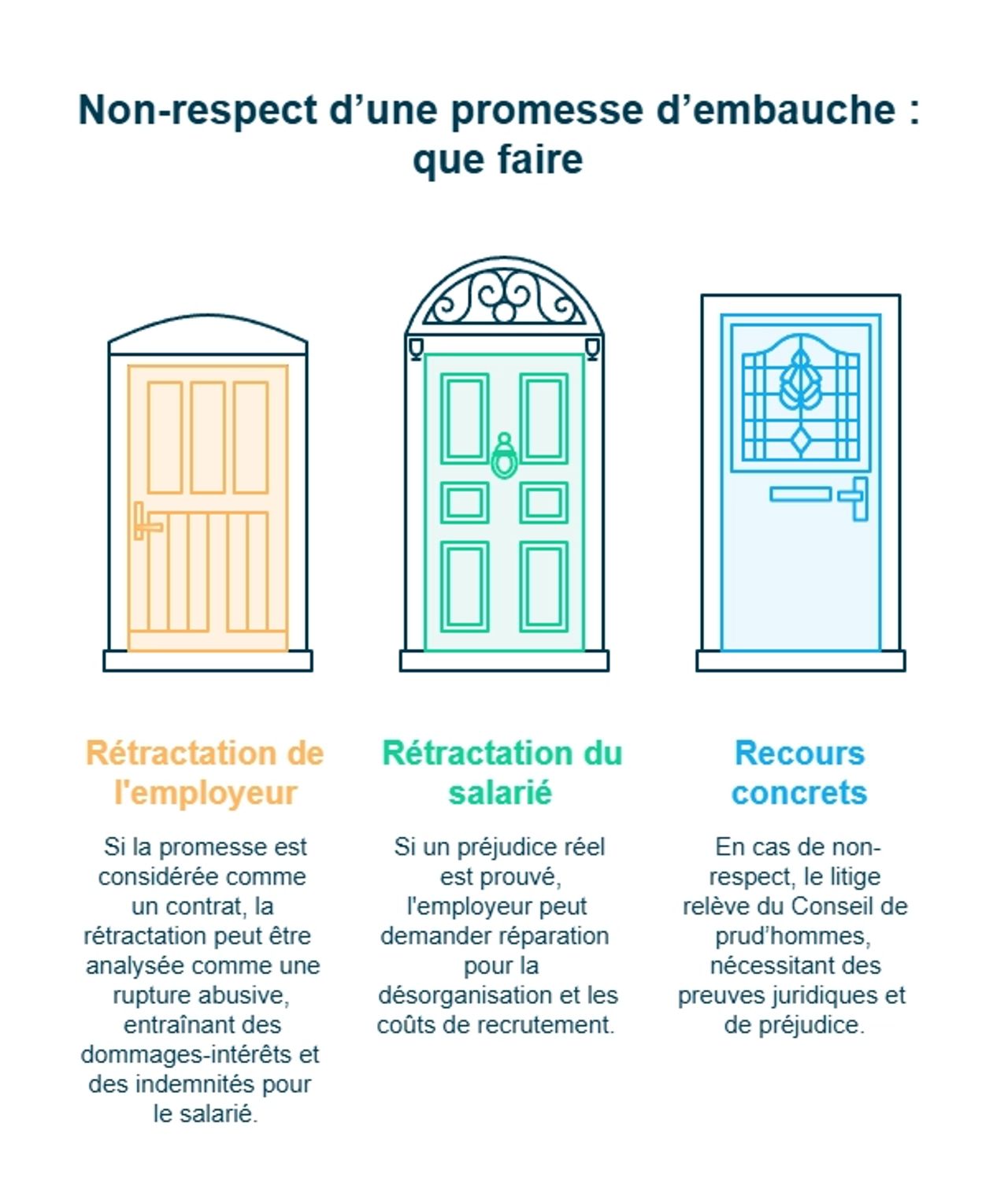 Infographie sur le non-respect d'une promesse d'embauche