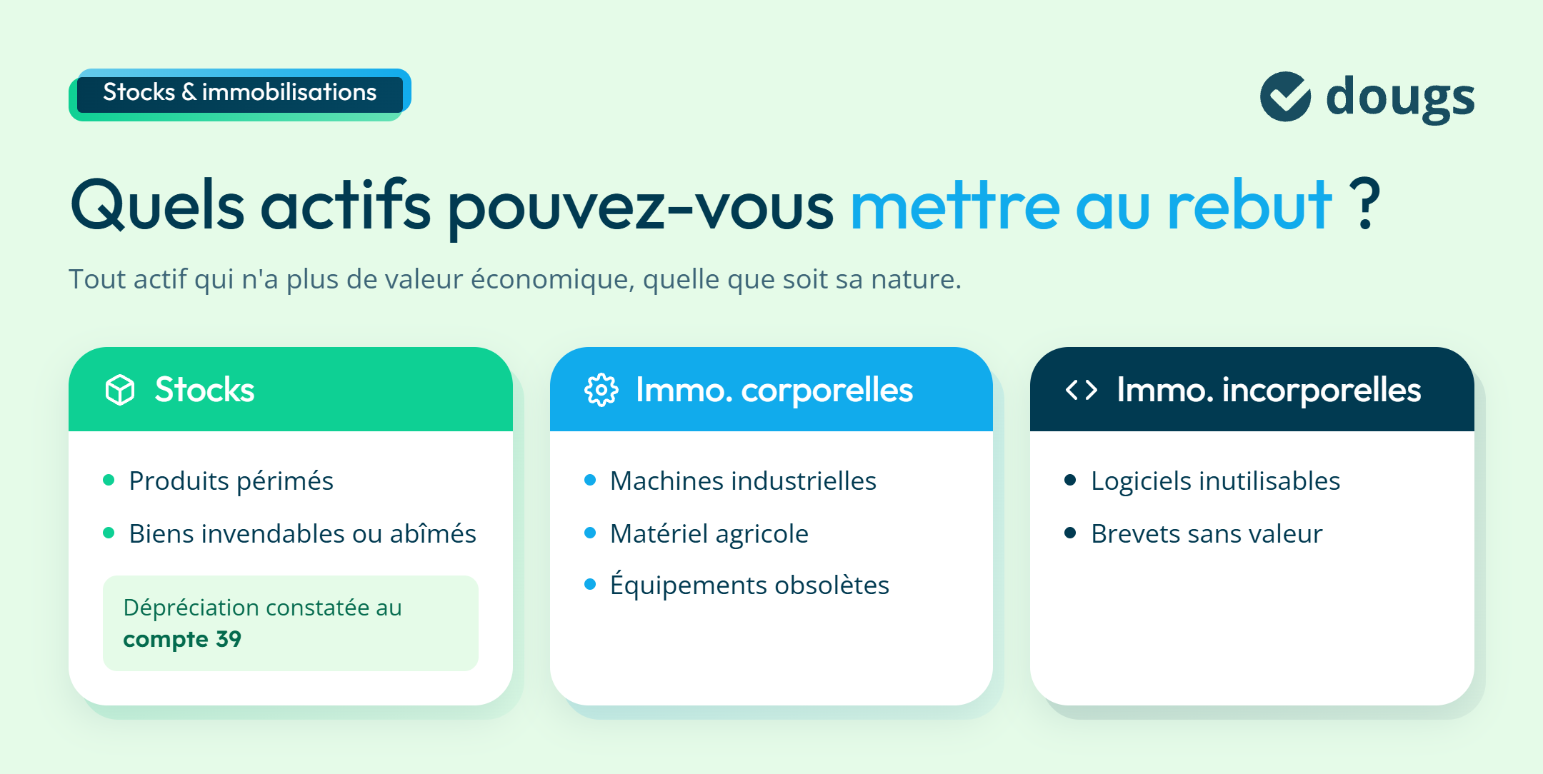 infographie actifs
