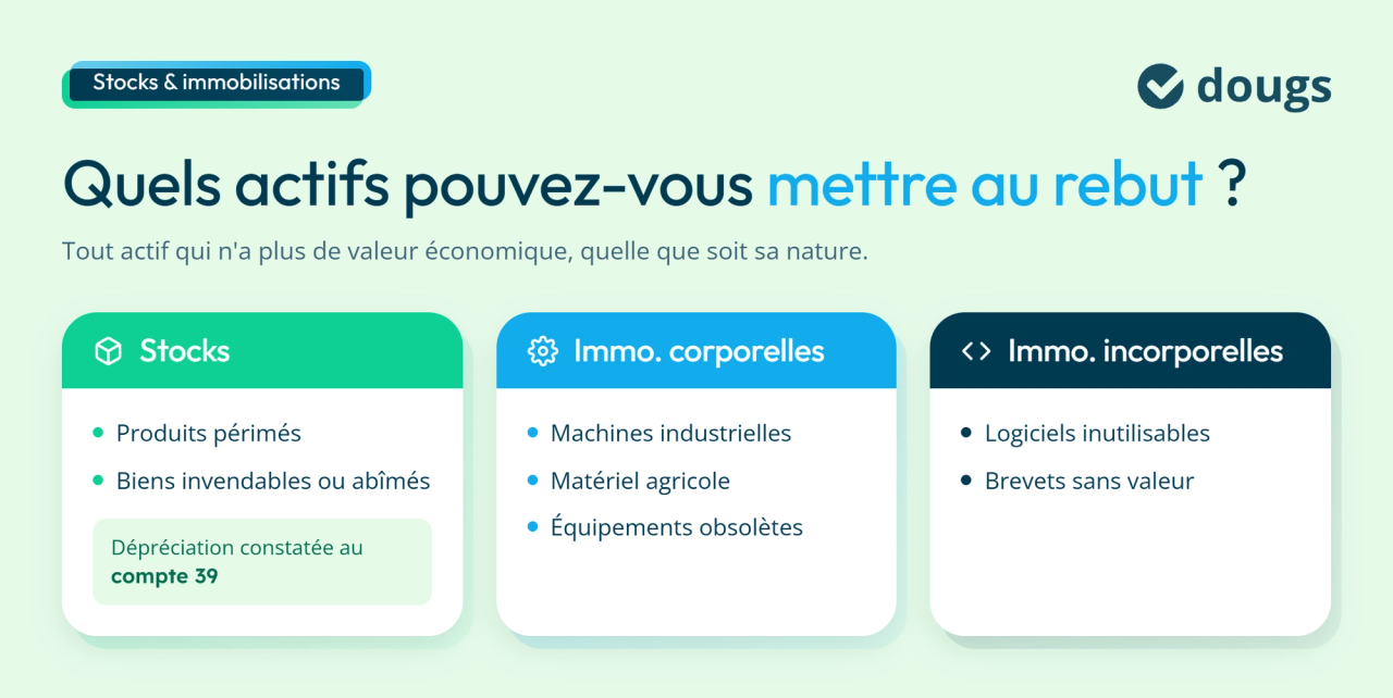 infographie actifs
