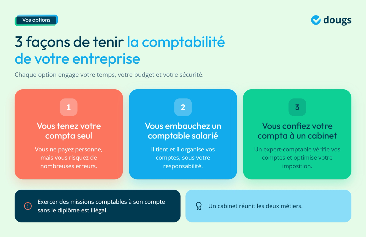 Infographie - 3 façons de tenir votre comptabilité