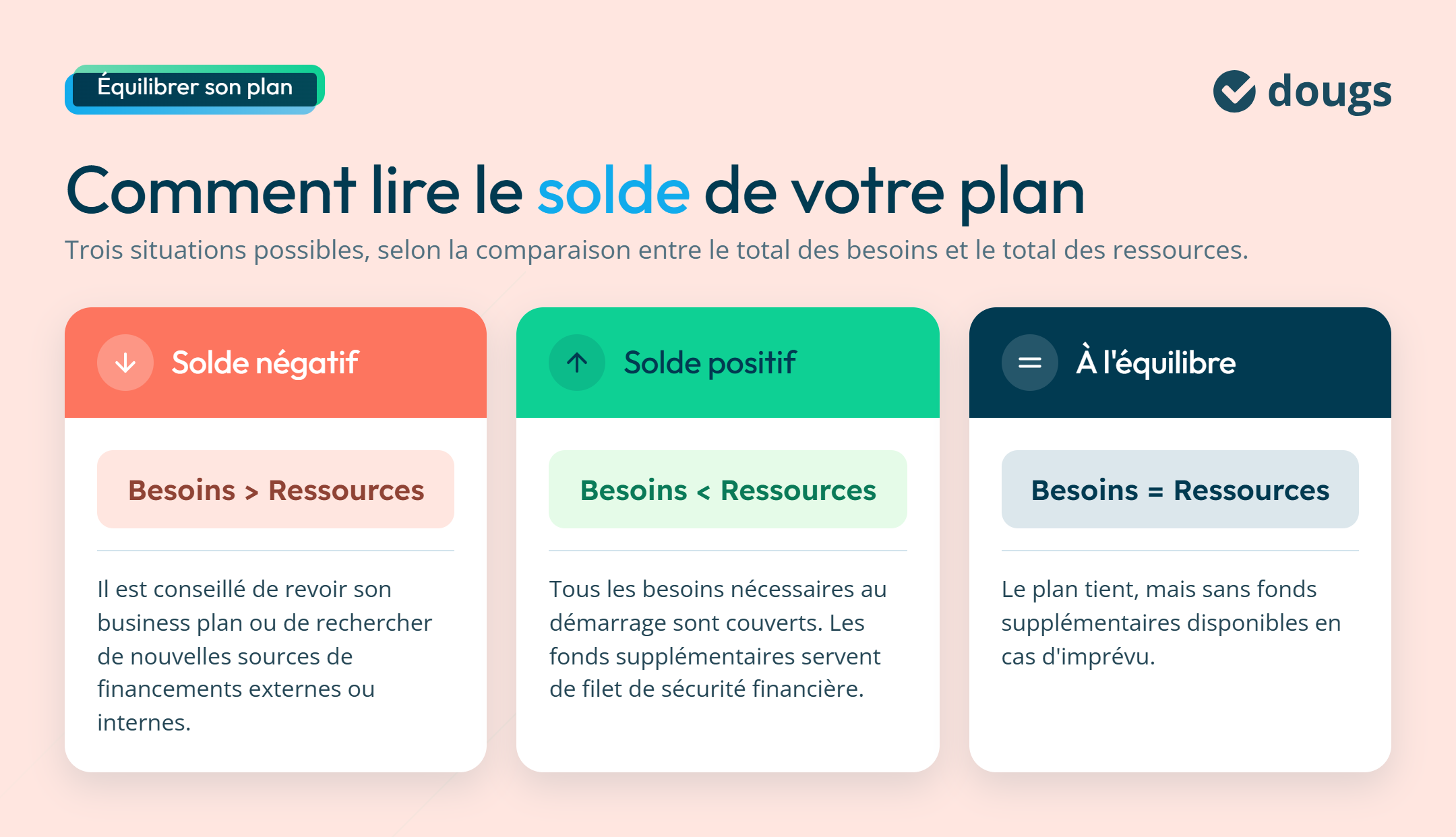 Lire le solde de votre plan