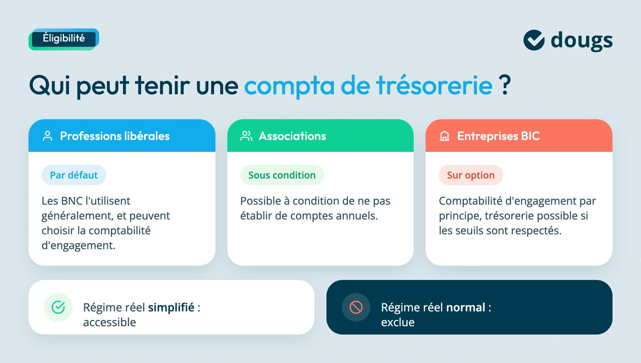 qui peut tenir compta de tresorerie