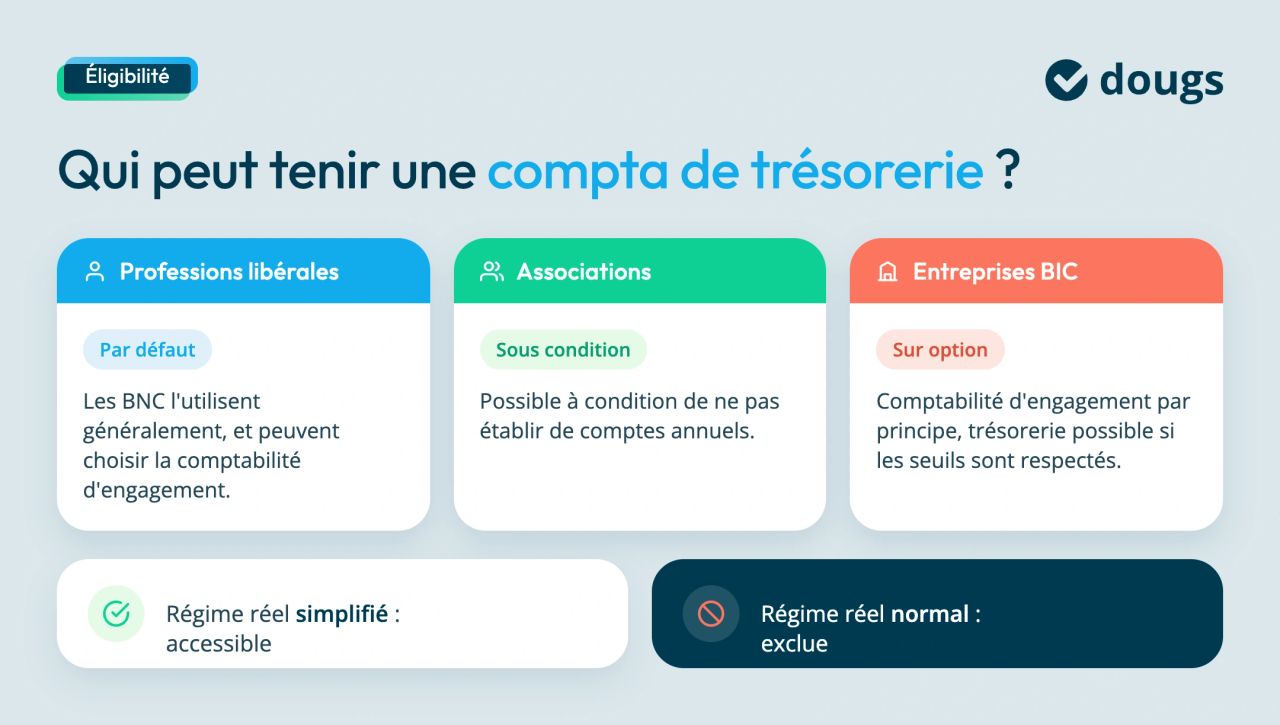 qui peut tenir compta de tresorerie