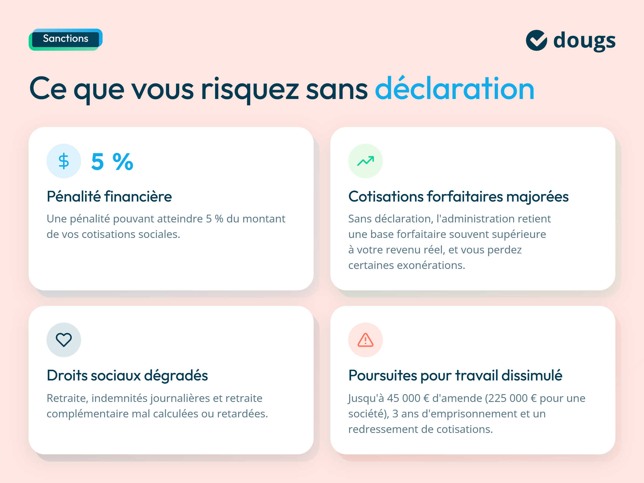 infographie sanctions