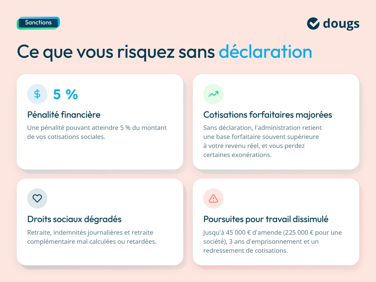 infographie sanctions
