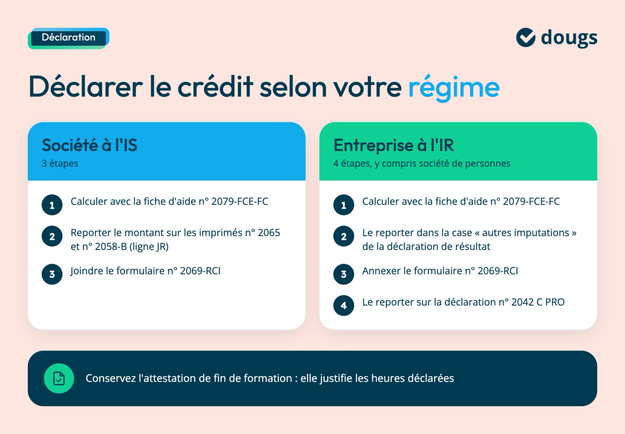Déclaration à l'IS : fiche 2079-FCE-FC, imprimés 2065 et 2058-B ligne JR, formulaire 2069-RCI. À l'IR : fiche 2079-FCE-FC, case autres imputations, formulaire 2069-RCI, déclaration 2042 C PRO.