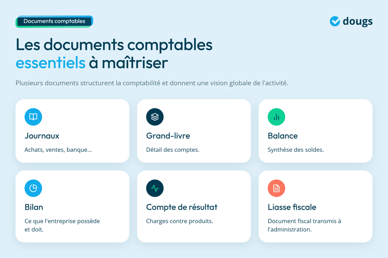 Infographie - Les documents comptables à maîtriser