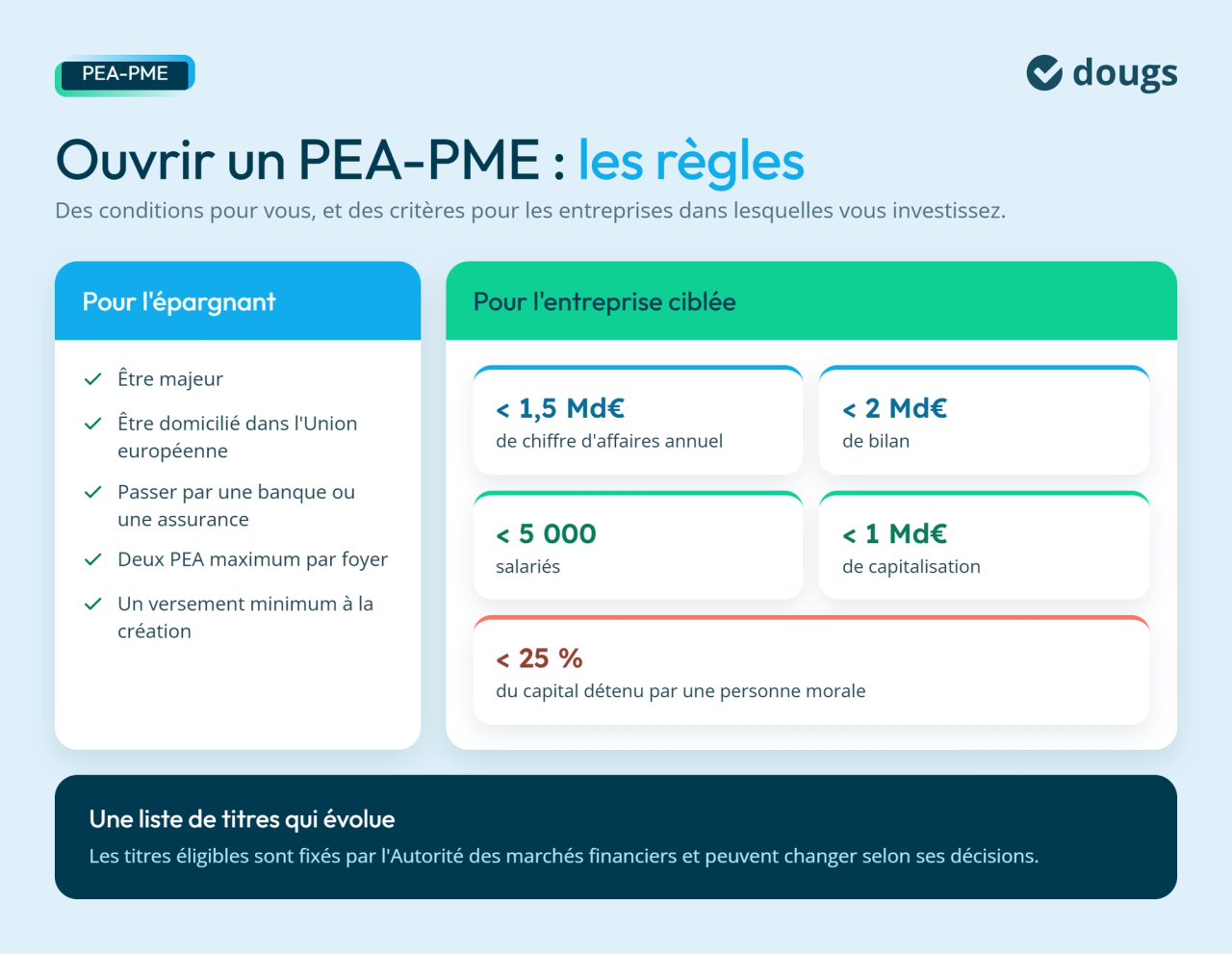 L'ouverture d'un PEA