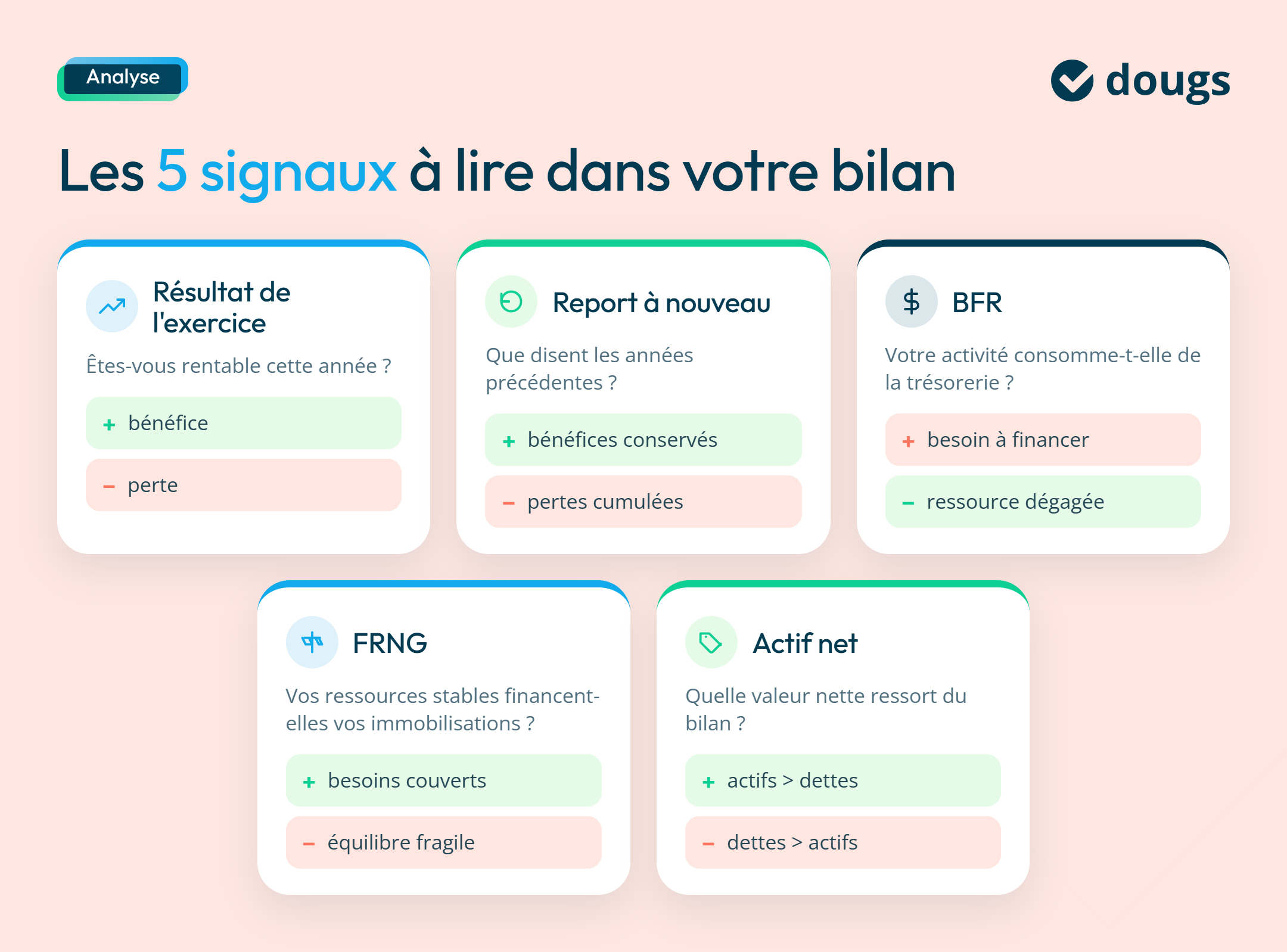 Infographie sur les signaux à lire dans votre bilan simplifié