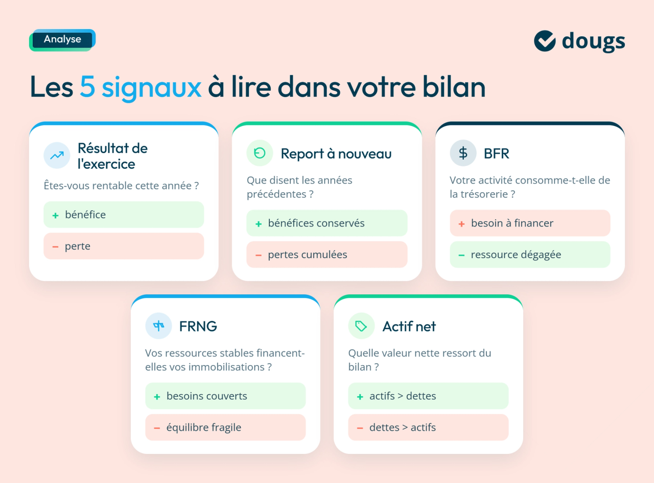 Infographie sur les signaux à lire dans votre bilan simplifié