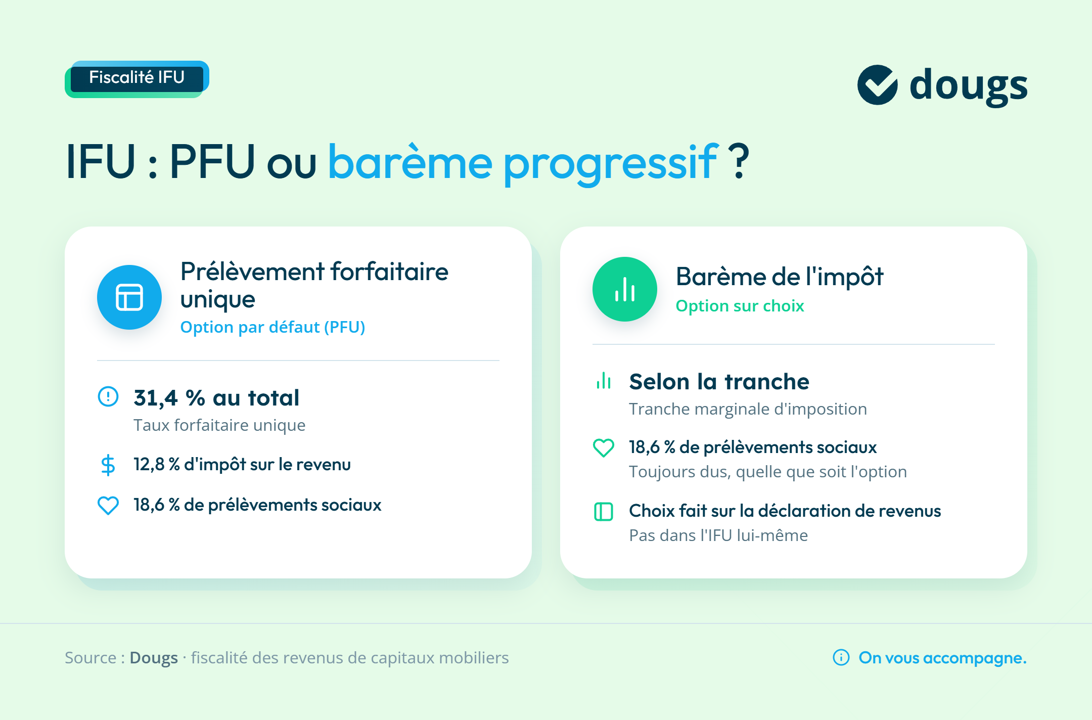 Infographie ifu-pfu-vs-bareme