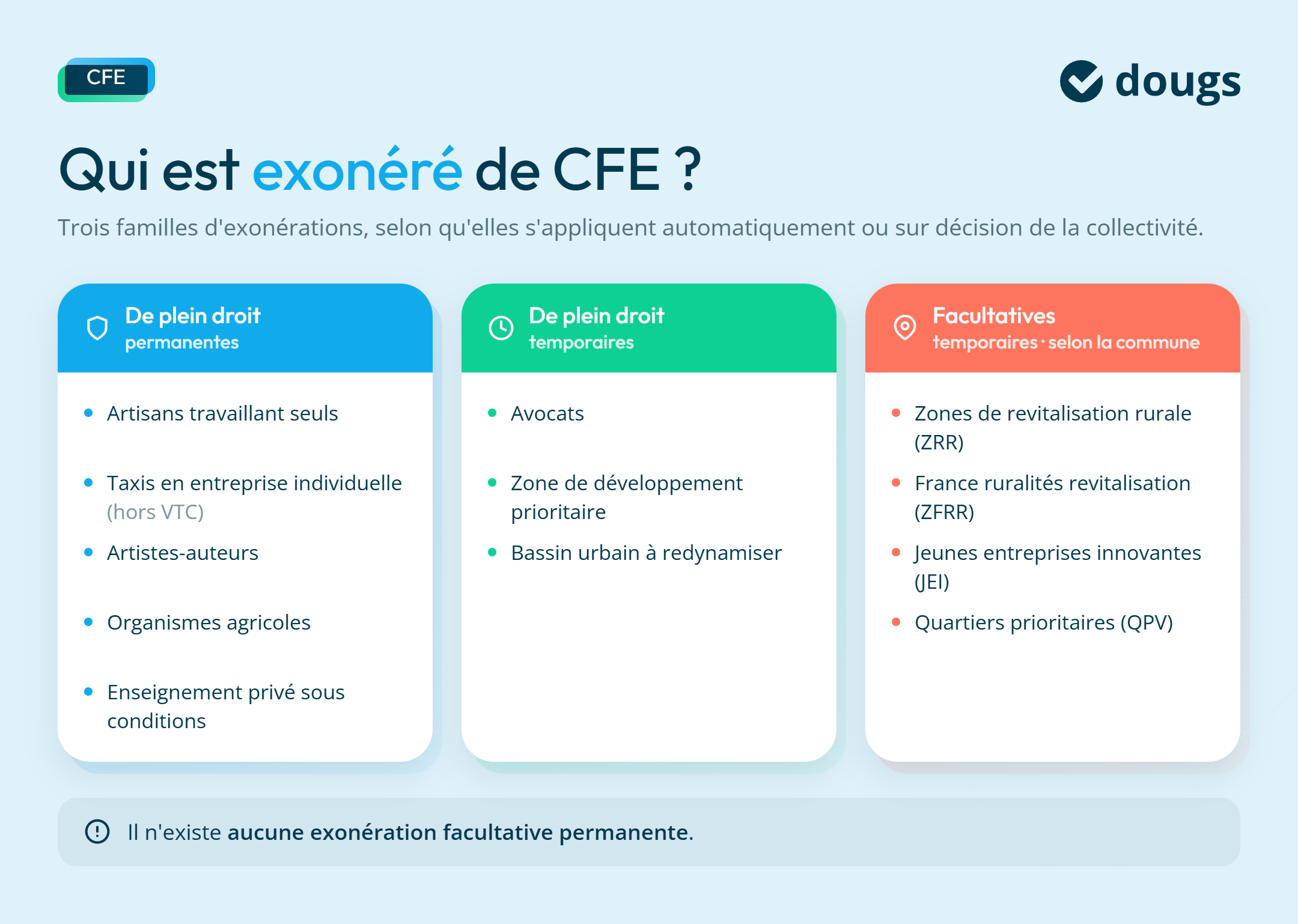infographie qui est exonéré