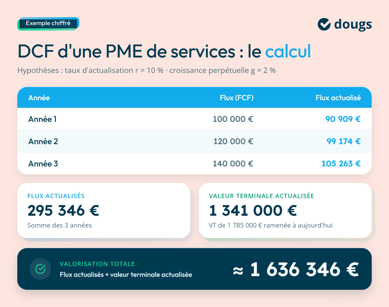 infographie exemple