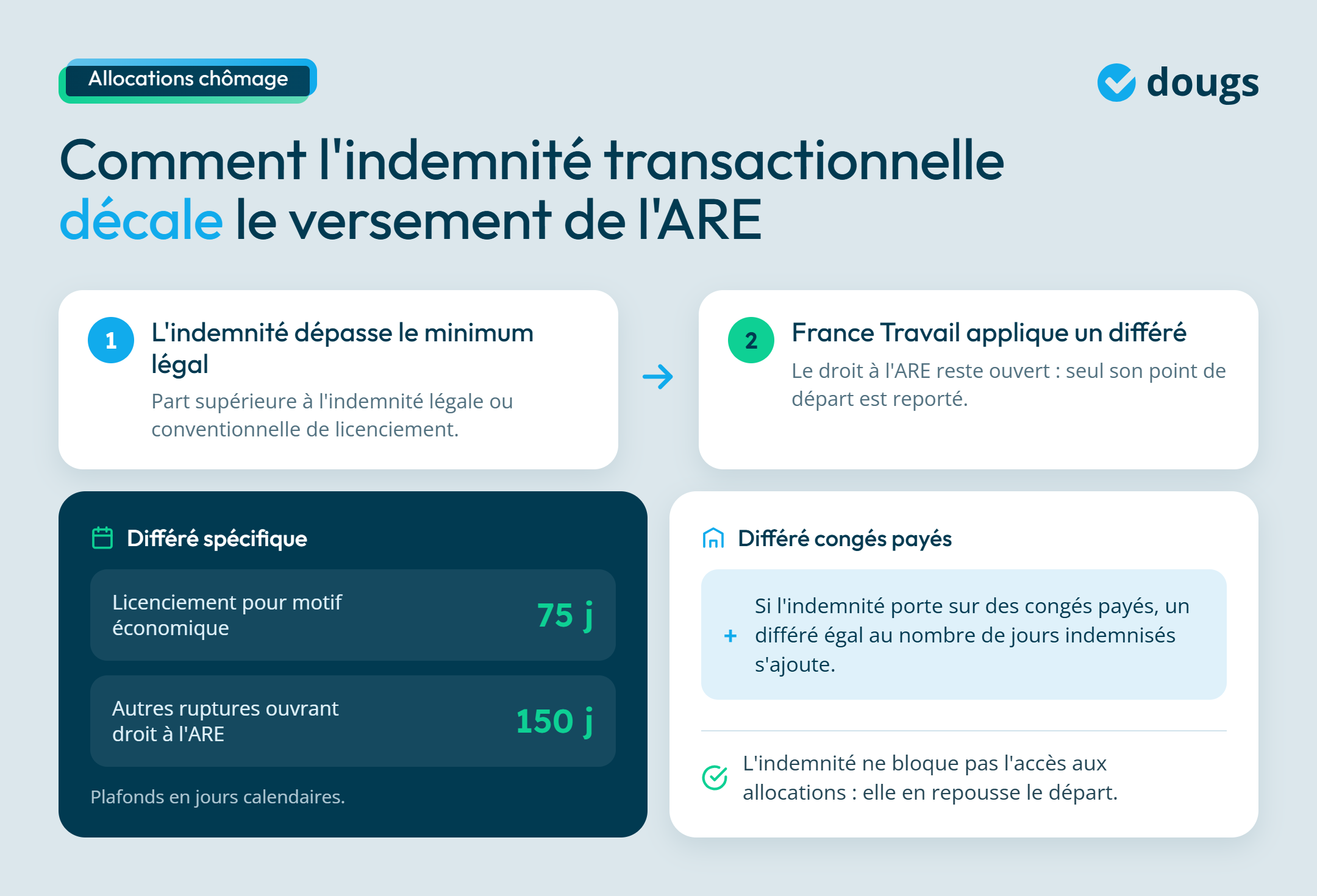 infographie sur l'allocation chômage