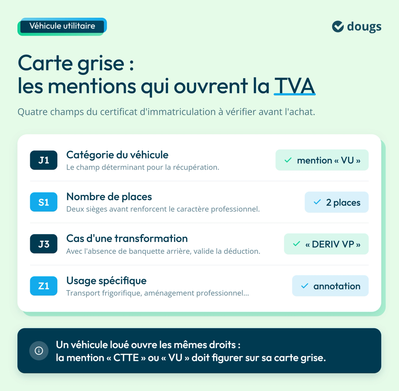 Infographie : Carte grise : les mentions qui ouvrent la TVA