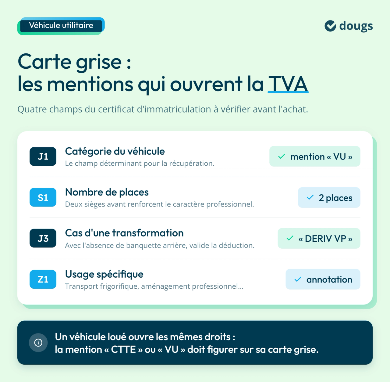 Infographie : Carte grise : les mentions qui ouvrent la TVA