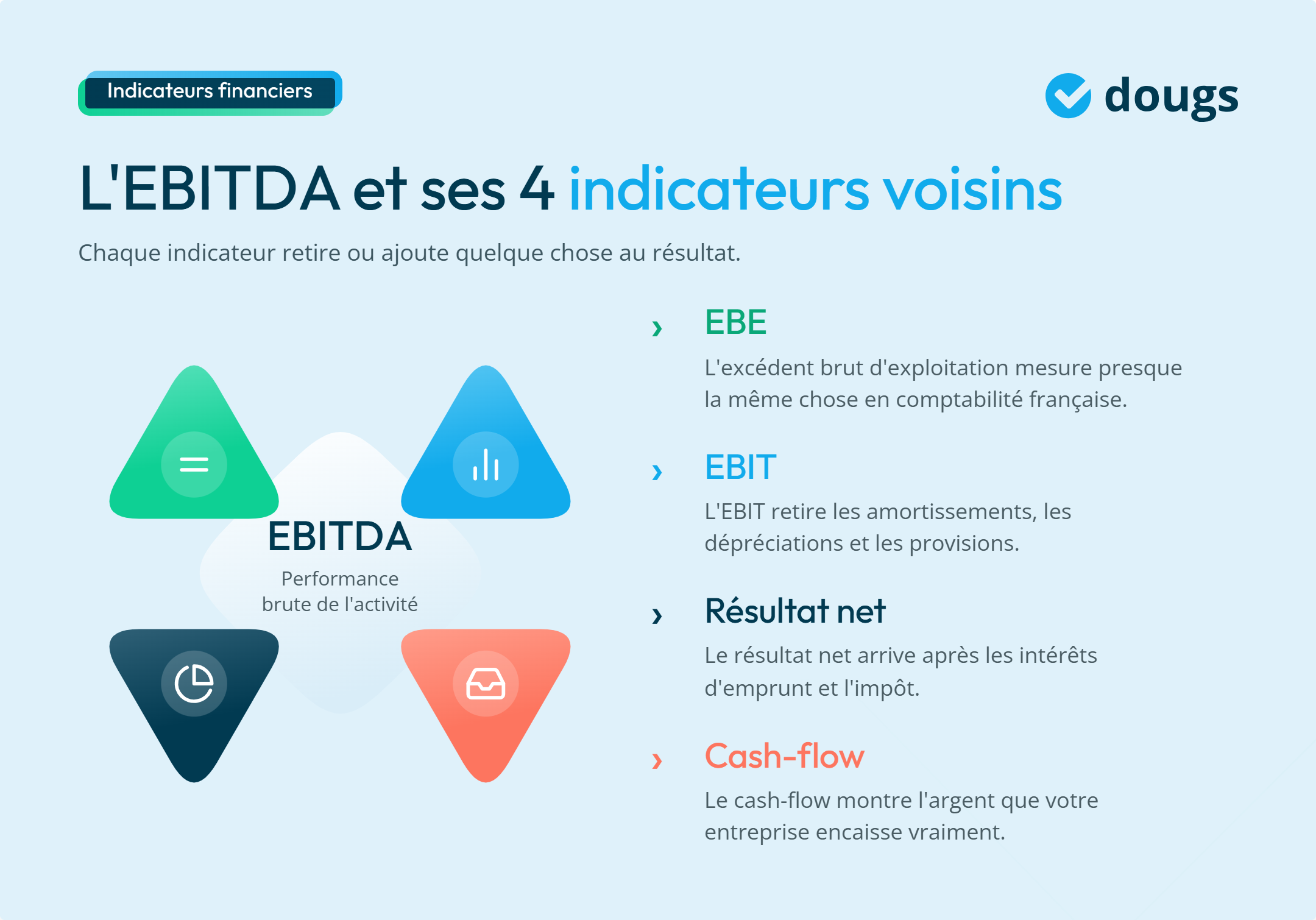 Infographie - EBITDA et 4 autres indicateurs