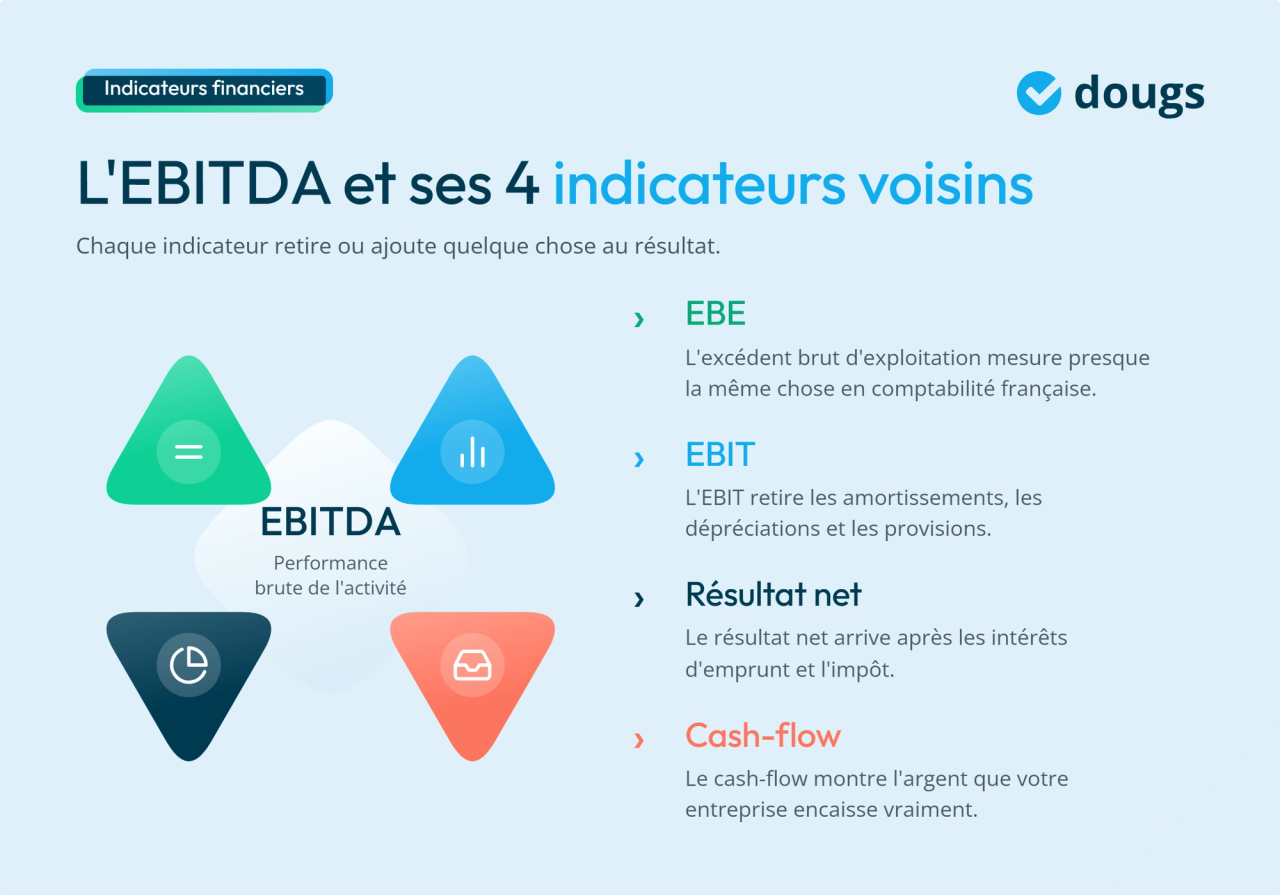 Infographie - EBITDA et 4 autres indicateurs