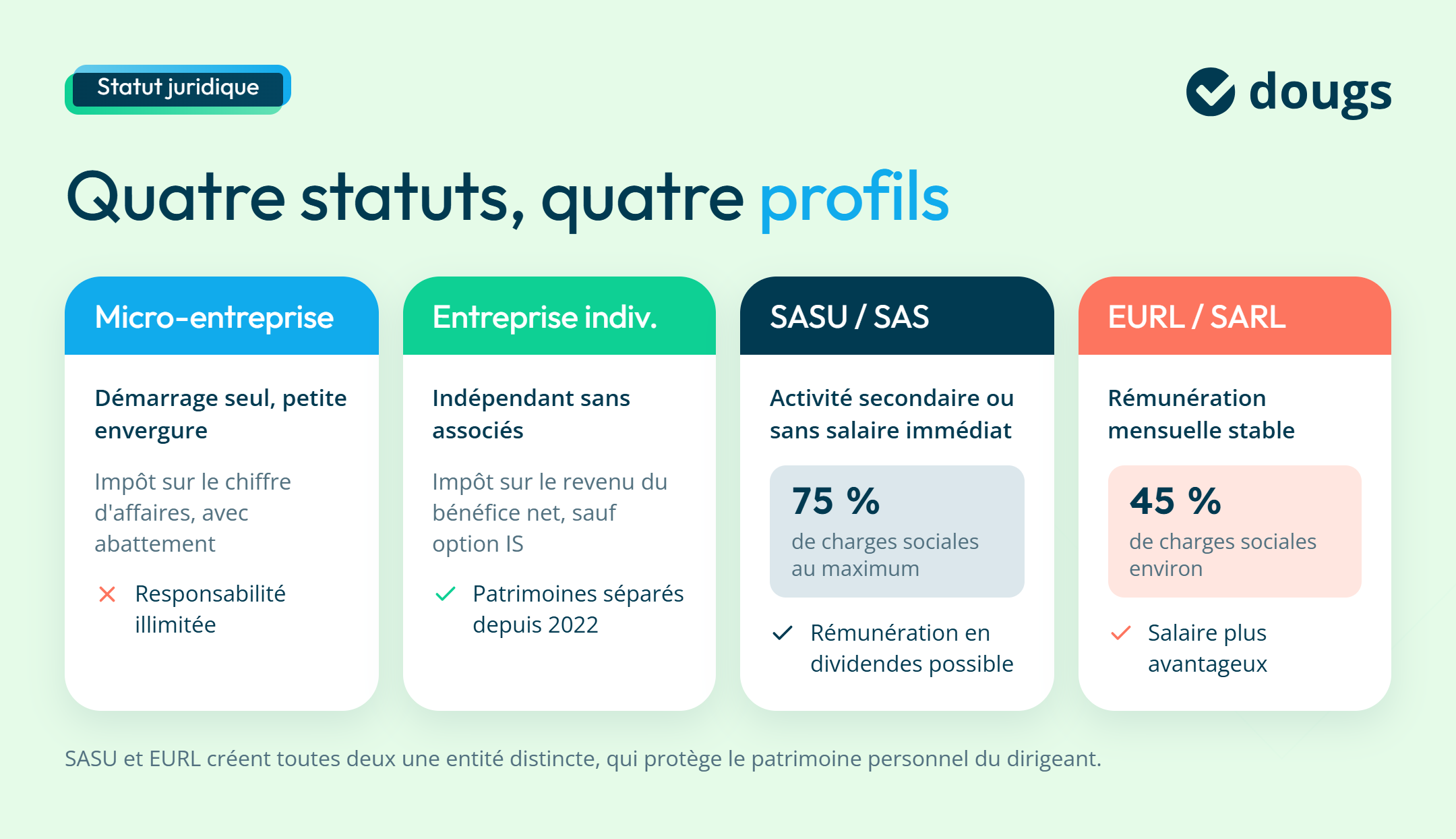 Choix du bon statut juridique