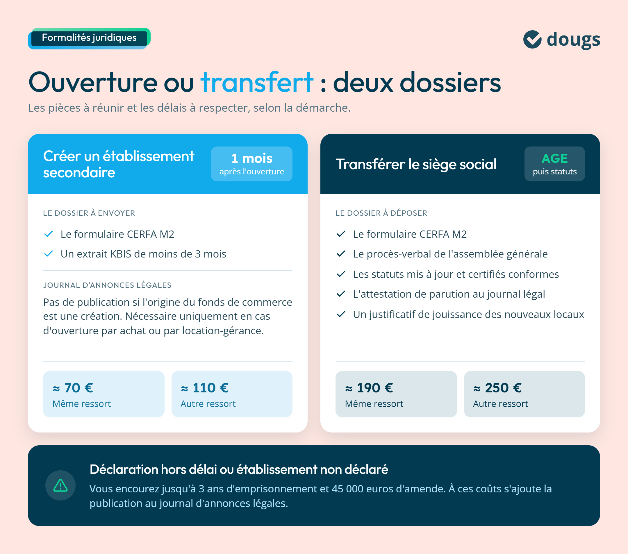 Ouverture d'un établissement secondaire