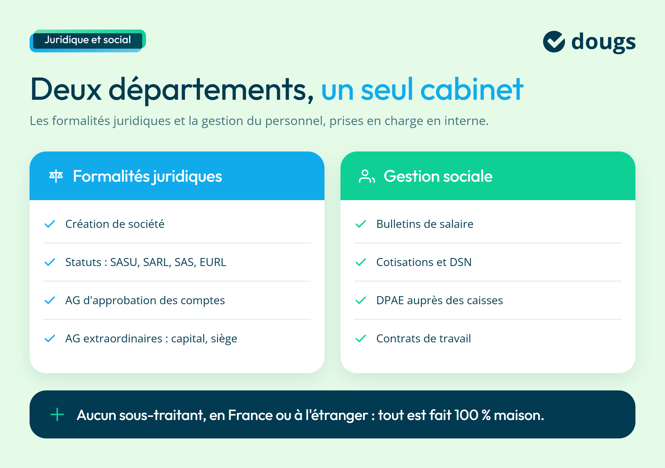 Infographie comparative sur les services juridiques et sociaux d’un cabinet d’expertise comptable : formalités juridiques et gestion sociale, sections colorées et texte.