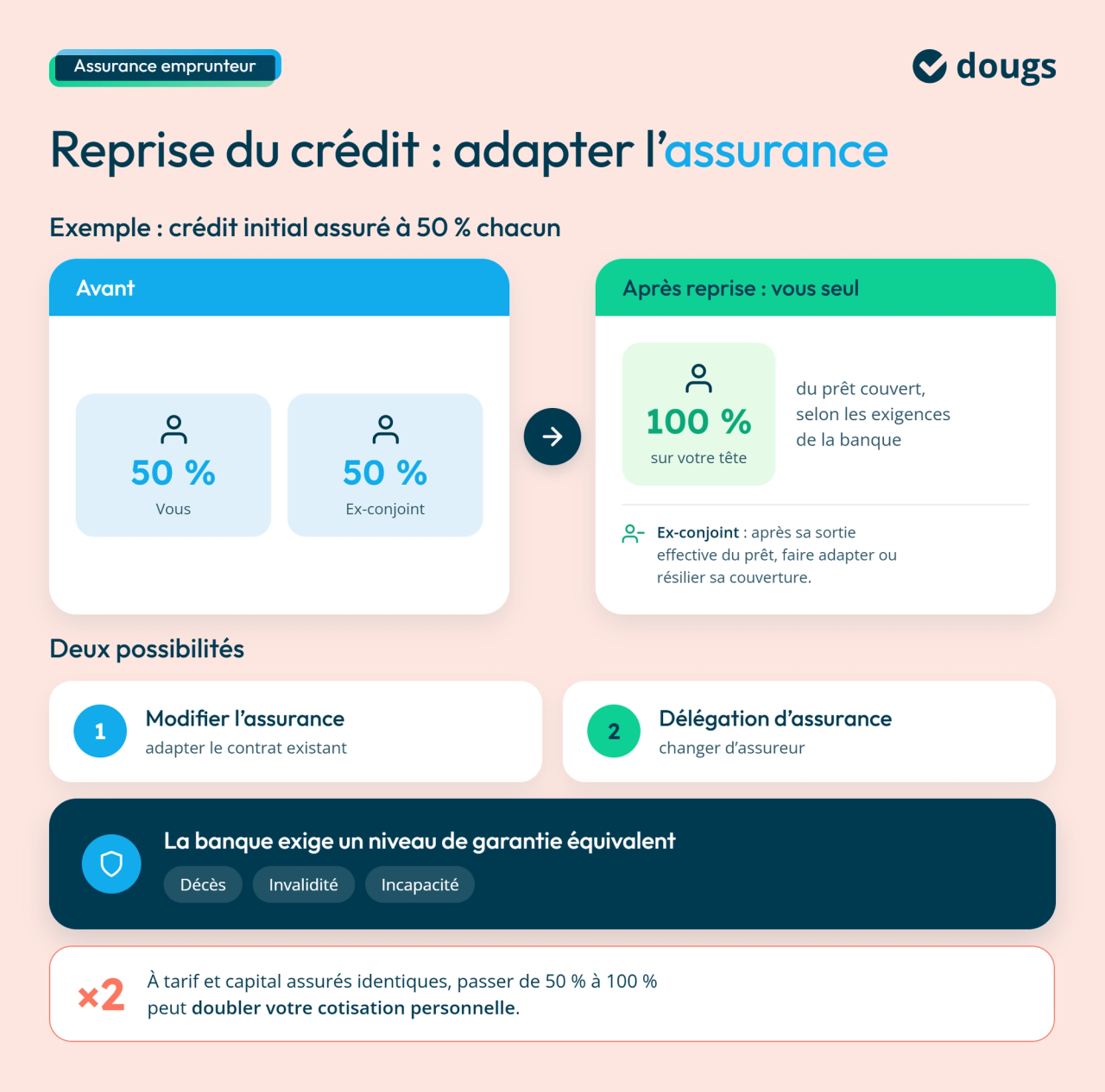Infographie soulte-assurance-emprunteur