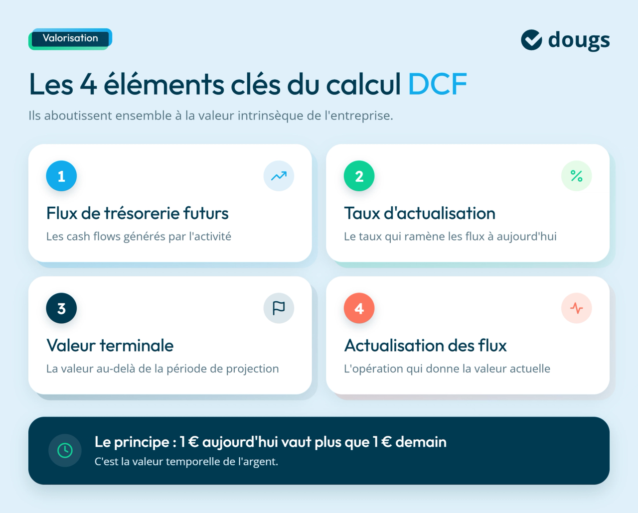 infographie éléments