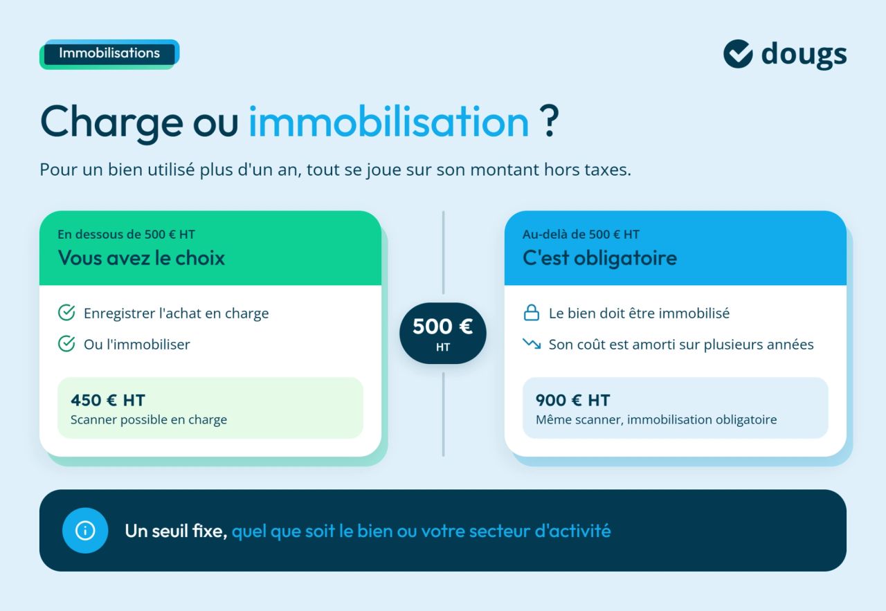 Différence entre charge et immobilisation