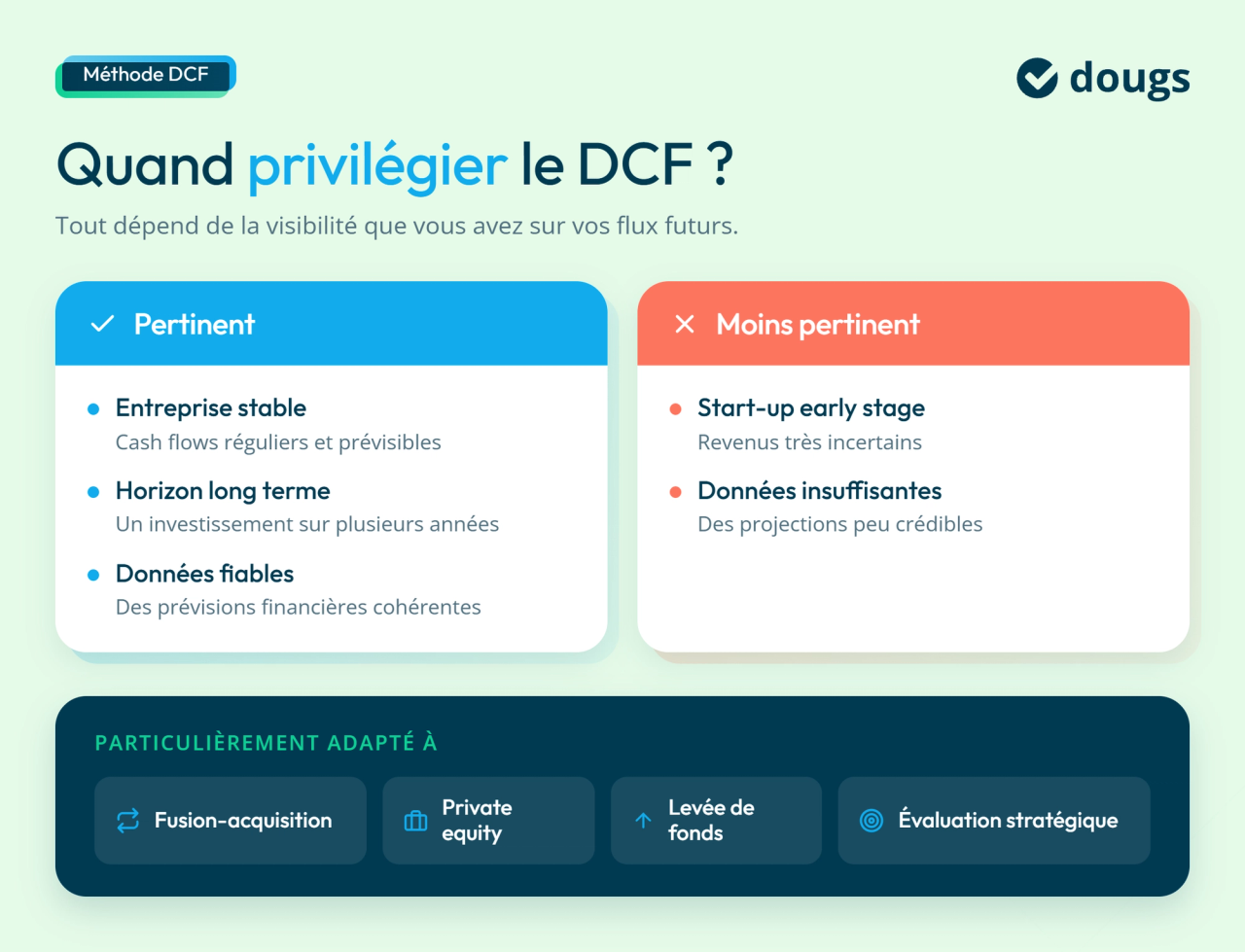 infographie privilégier