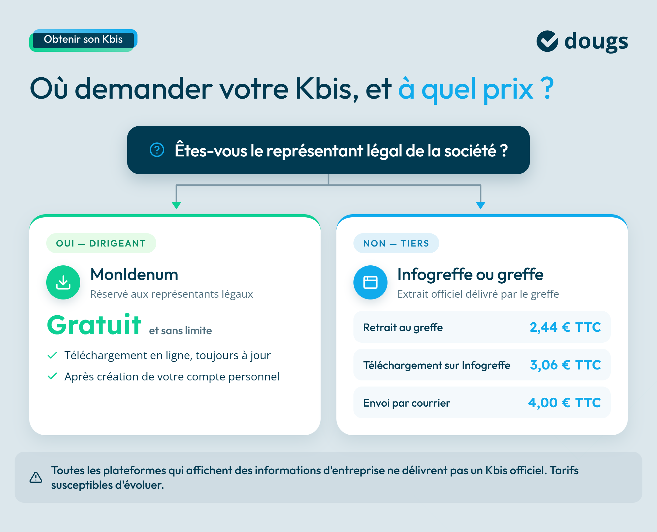 Infographie obtenir-kbis-tarifs