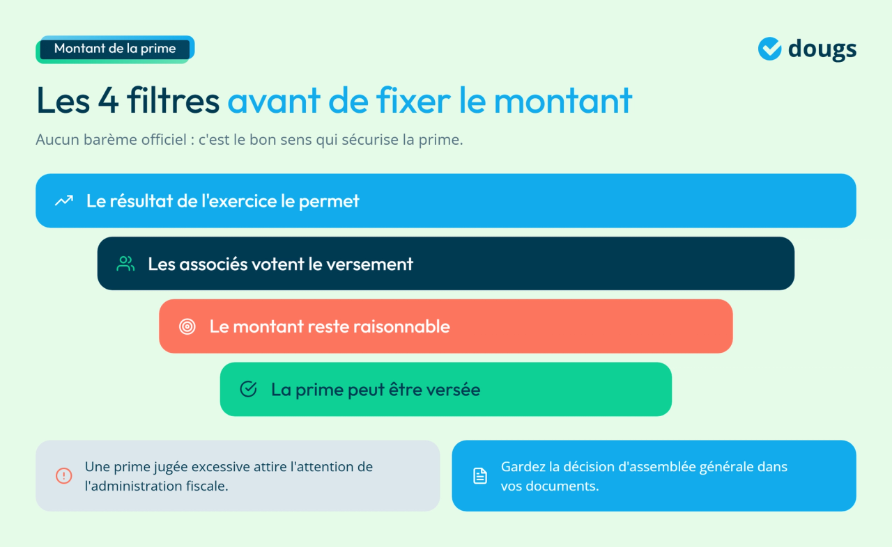 Infographie - Les filtres avant de fixer le montant