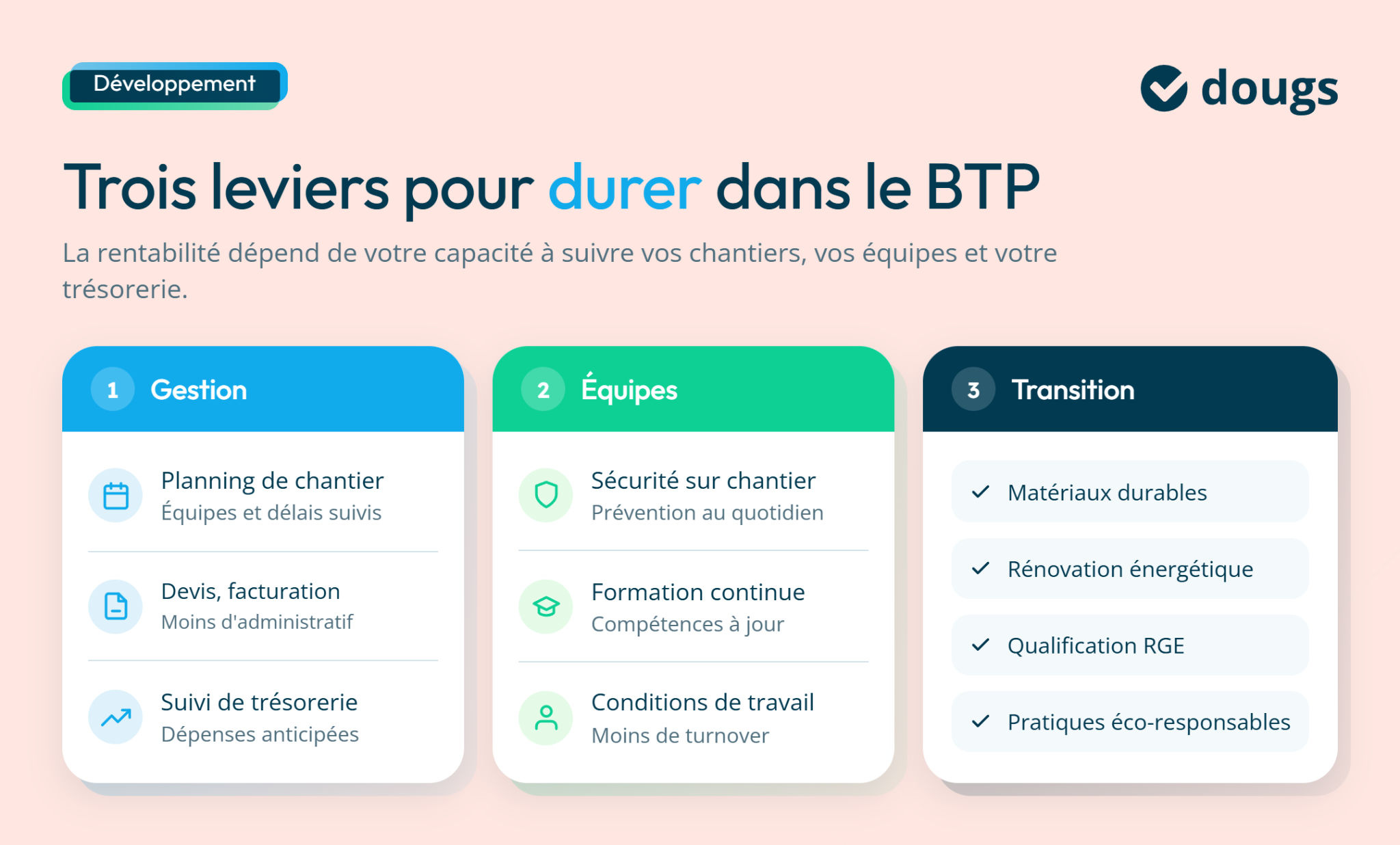 Trois leviers pour durer dans le BTP : gestion, équipes, transition avec des éléments sur la rentabilité et la sécurité