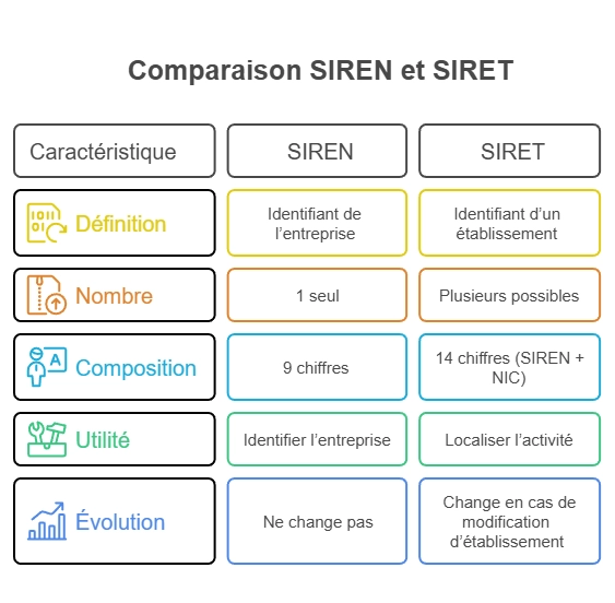 Infographie SIREN vs SIRET