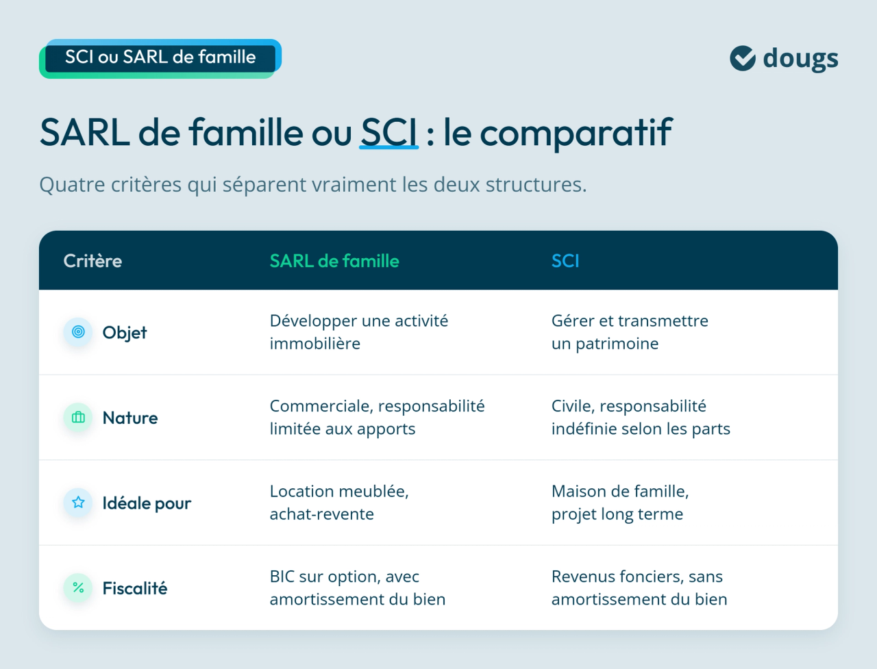 Infographie : SARL de famille ou SCI : le comparatif