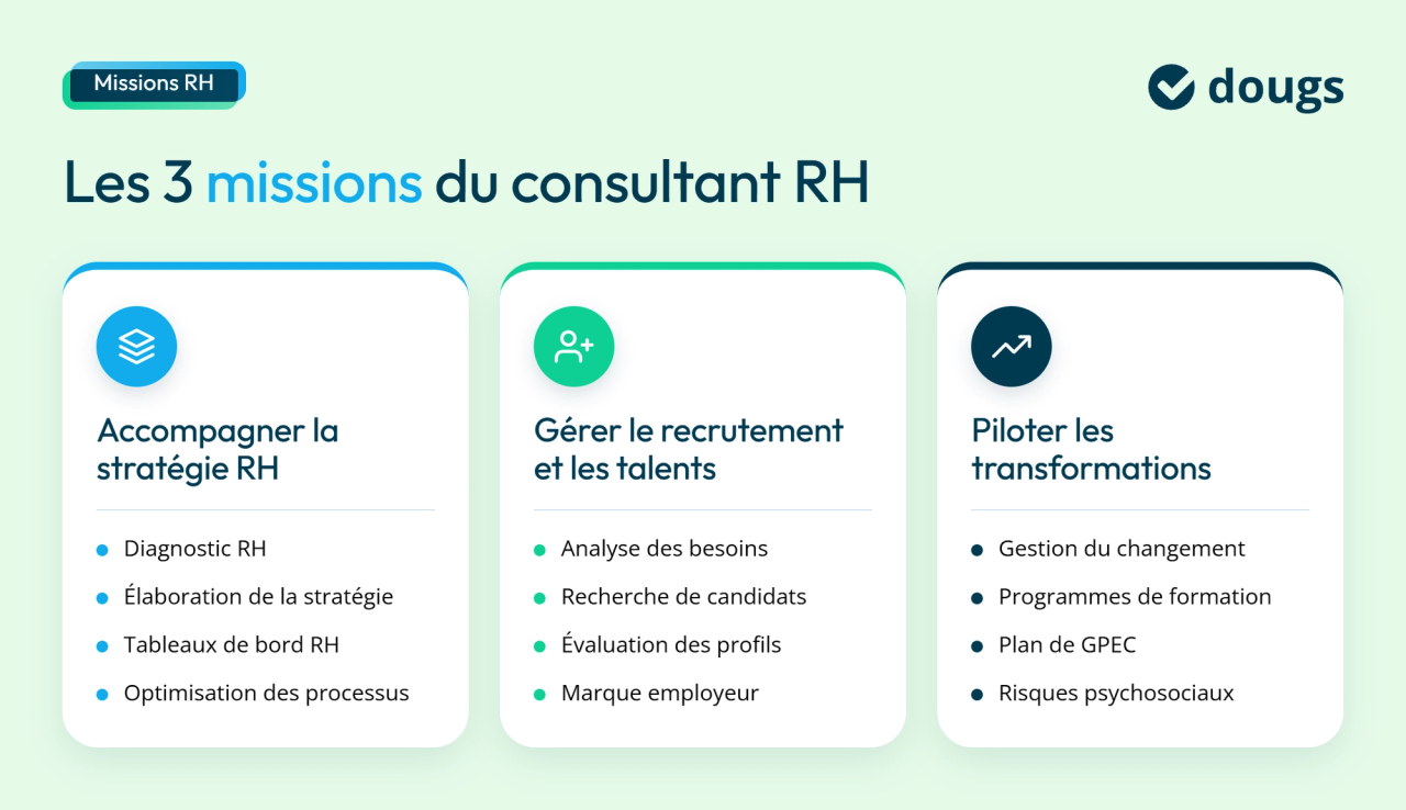 infographie missions