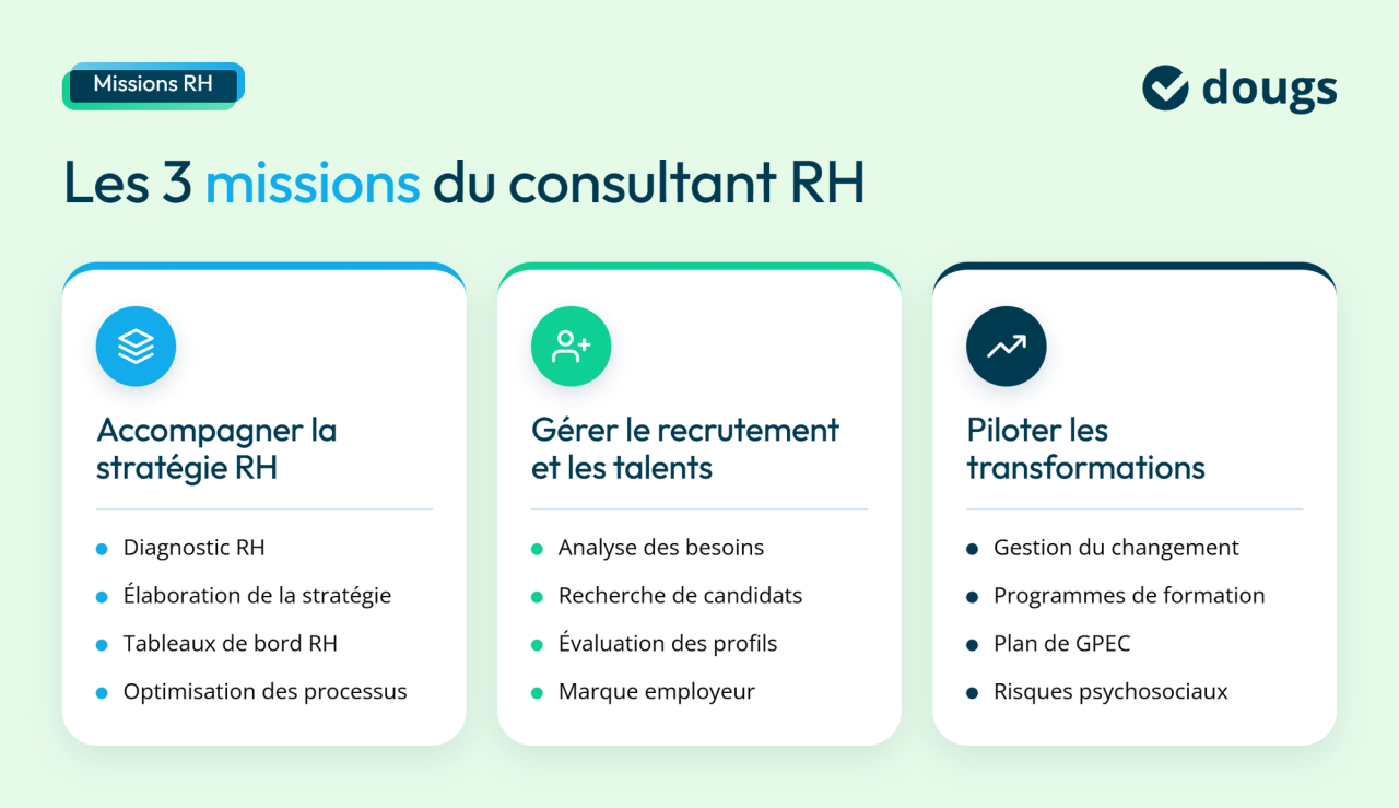 infographie missions