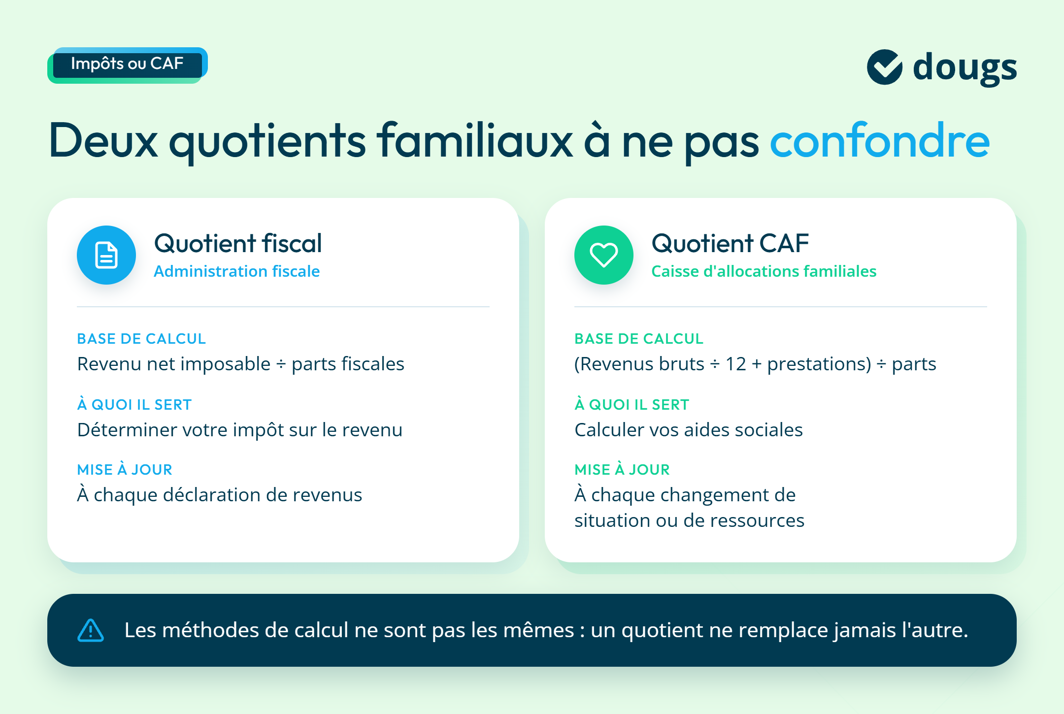 infographie impots vs caf